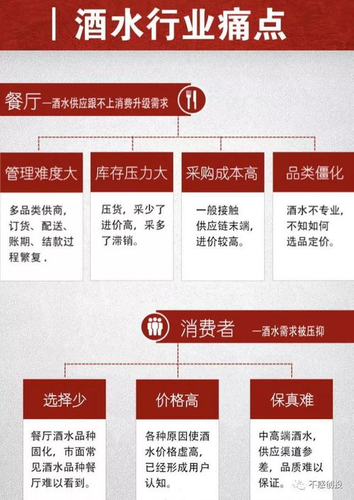 消费升级下的餐饮酒水新势能 摩酒完成千万元Pre-A轮融资，解锁新零售赛道